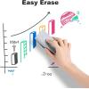 Comix Dry Erase Markers, Chisel Tip White Board Markers, 36 Bulk 4 Assorted Colors Low Odor Markers for Teachers Office & School Supplies(36 Count 12 Assorted Colors)